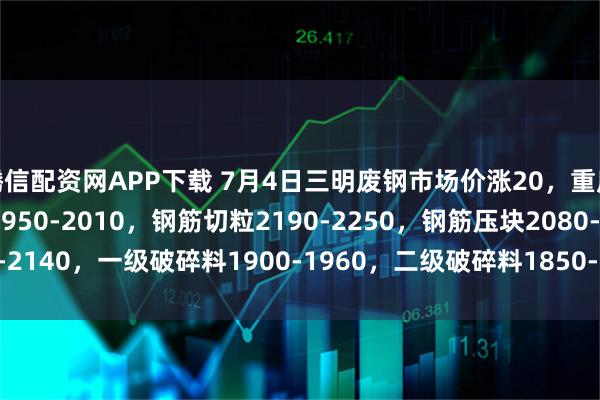 腾信配资网APP下载 7月4日三明废钢市场价涨20，重废1990-2050，刨花1950-2010，钢筋切粒2190-2250，钢筋压块2080-2140，一级破碎料1900-1960，二级破碎料1850-1910，以上价格均不含税。