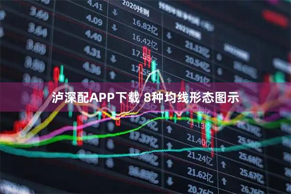泸深配APP下载 8种均线形态图示
